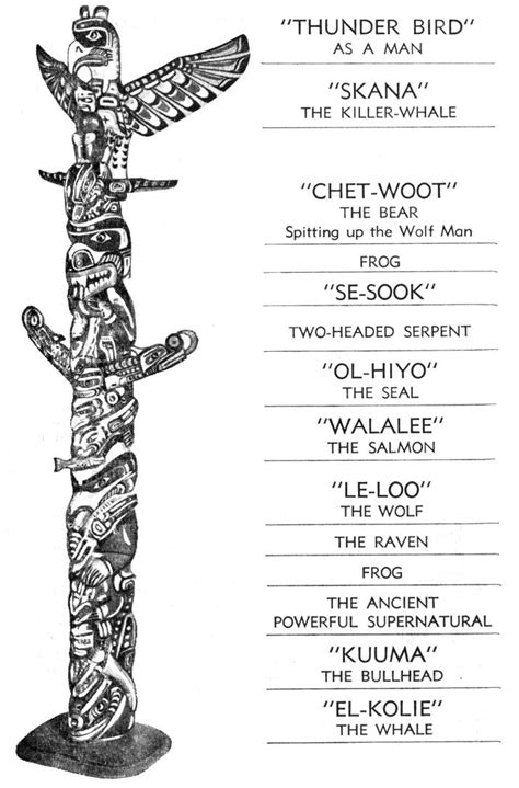 totem poles meaning.